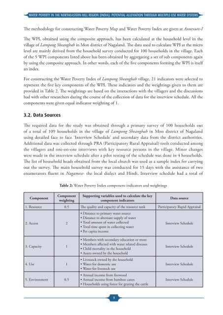 WATER POVERTY IN THE NORTHEASTERN HILL REGION (INDIA)