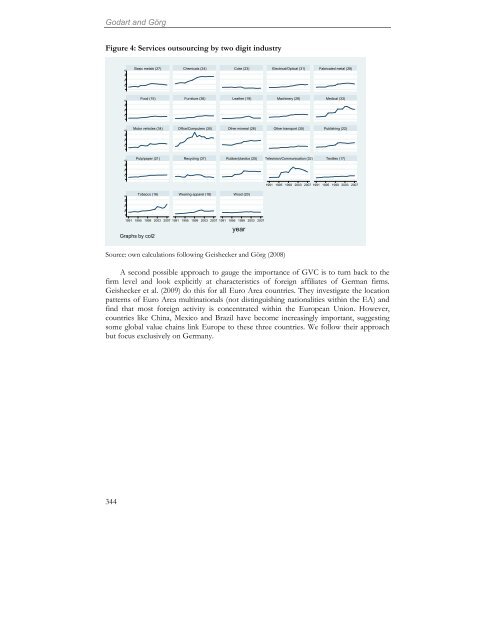 The Role of  Global Value Chains for German Manufacturing