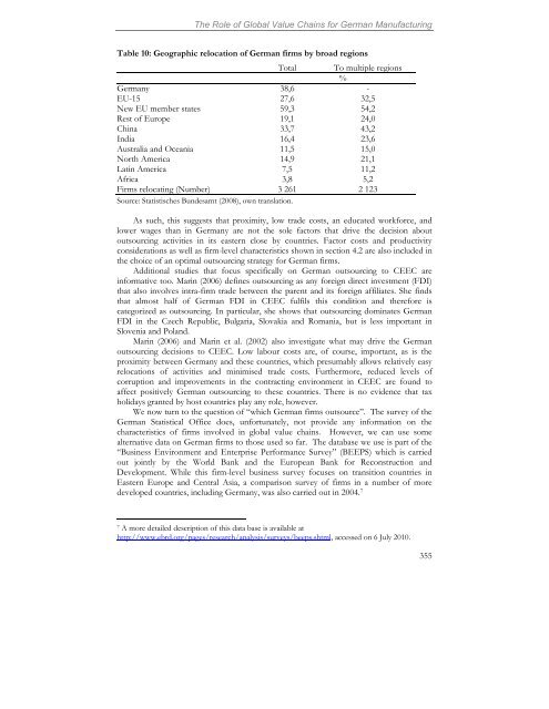 The Role of  Global Value Chains for German Manufacturing