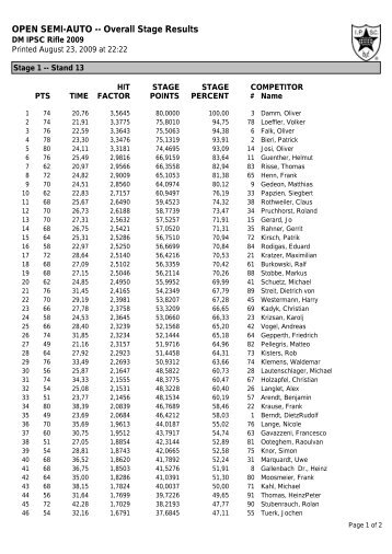 OPEN SEMI-AUTO -- Overall Stage Results