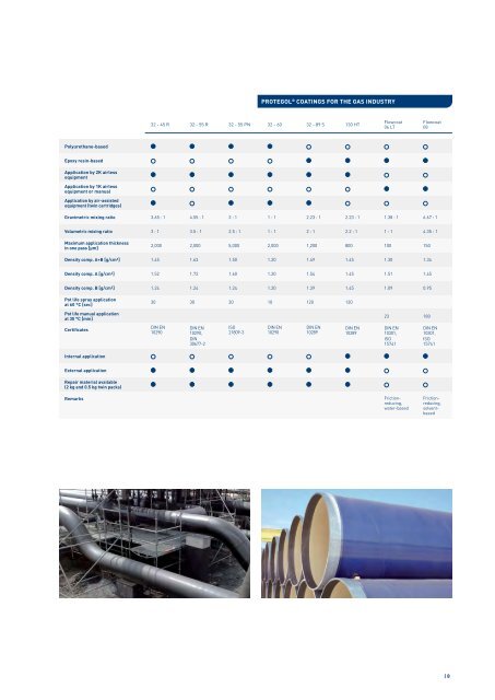 Corrosion Protection Systems - TIB Chemicals AG