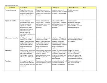 Persuasive Essay Rubric CATEGORY 4 â Excellent 3 - Good 2 ...