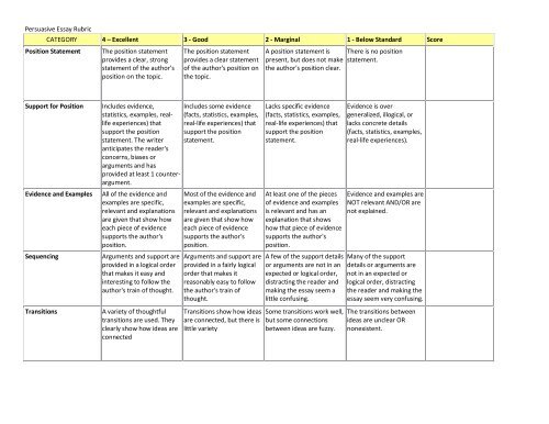 free persuasive essay rubric