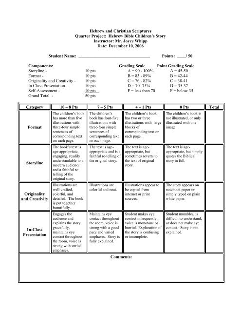 Sample Rubric for a Creative Project