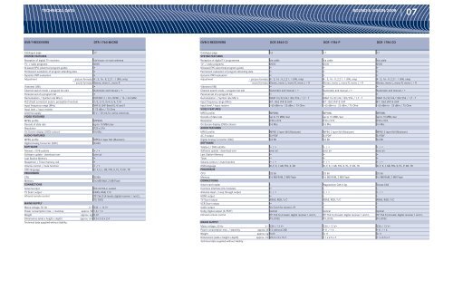 TECHNICAL DATA - Grundig