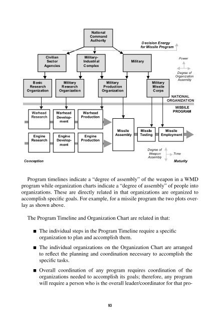 Warning Analysis for the Information Age - Higgins Counterterrorism ...