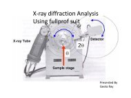 X-ray diffraction Analysis Using fullprof suit - Home Pages of People ...