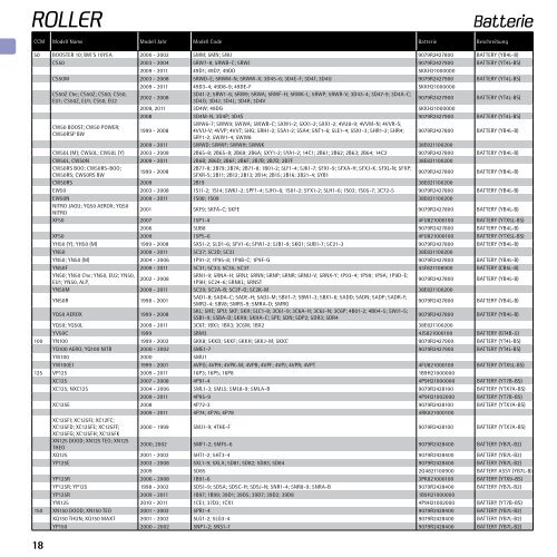 Original Verschleissteile Liste 2011 - Yamaha Motor Europe