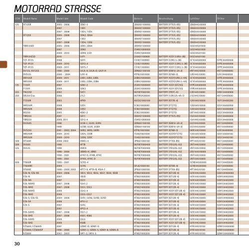 Original Verschleissteile Liste 2011 - Yamaha Motor Europe