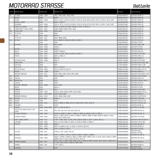 Original Verschleissteile Liste 2011 - Yamaha Motor Europe
