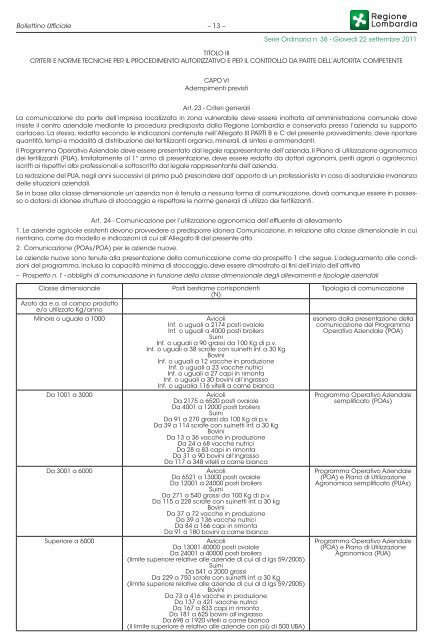 Nuovo Programma d'Azione Nitrati - Provincia di Monza e della ...