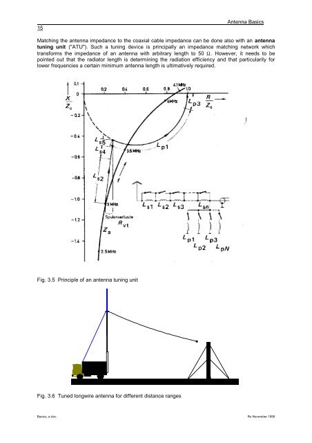 ANTENNA BASICS - IK4HDQ