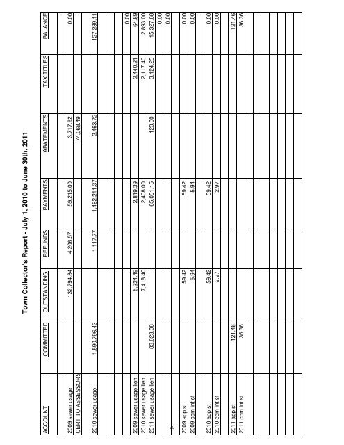 2011 Town Report - Town of Ludlow