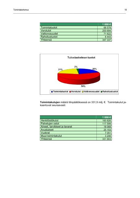 TilinpÃ¤Ã¤tÃ¶s 2011 - SeinÃ¤joki