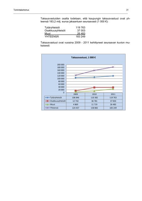 TilinpÃ¤Ã¤tÃ¶s 2011 - SeinÃ¤joki