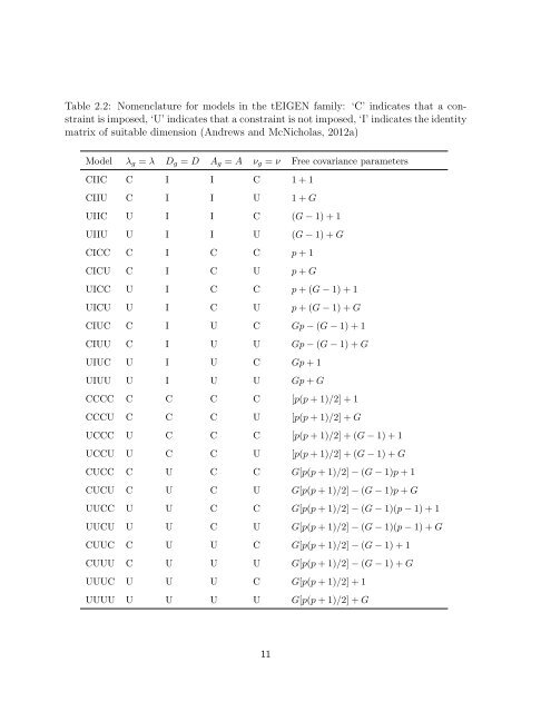 Dimension Reduction for Model-based Clustering via Mixtures of ...