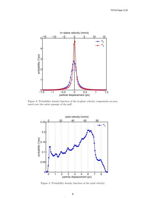 Time Resolved Stereoscopic PIV in Pipe Flow. Visualizing 3D Flow ...