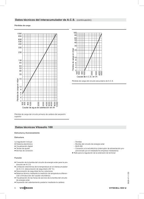 Datos técnicos Vitocell 100-U CVU666 KB - Viessmann