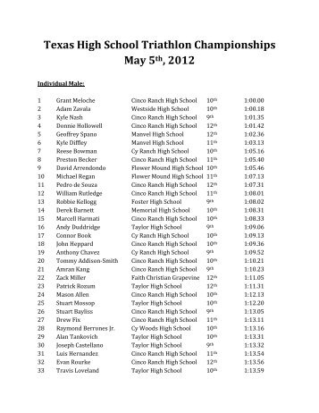 Texas High School Triathlon Championships May 5th, 2012 - tisca