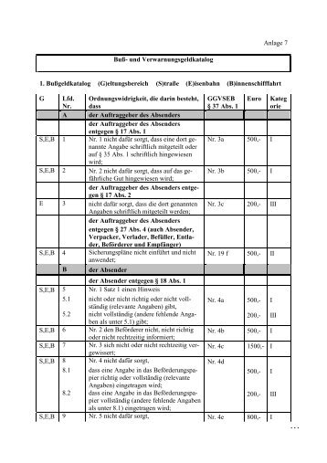 BuÃgeldkatalog GGVSEB