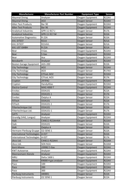 Manufacturer Manufacturer Part Number Equipment Type Sensor ...