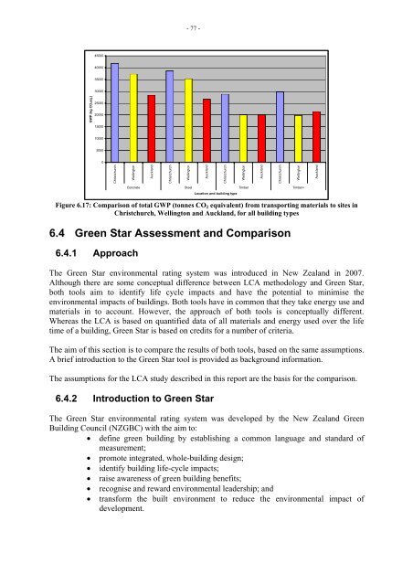 Environmental Impacts of Multi-Storey Buildings Using Different ...