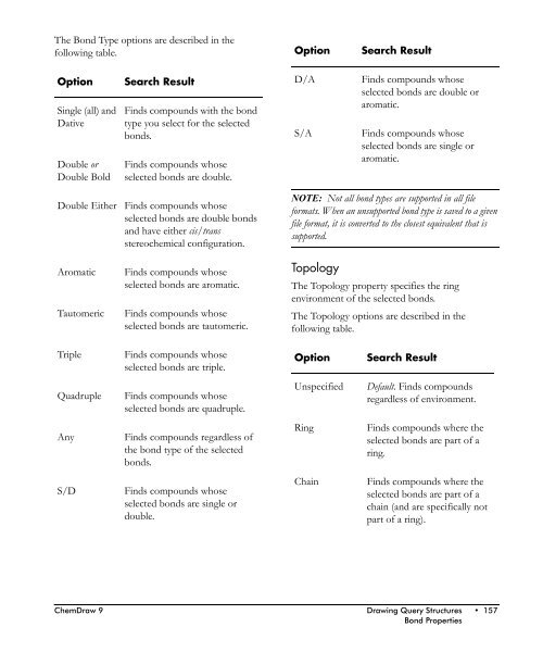 ChemDraw User's Manual - CambridgeSoft