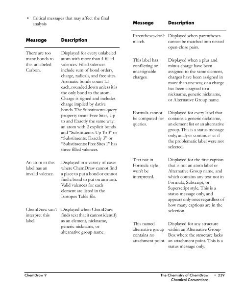 ChemDraw User's Manual - CambridgeSoft