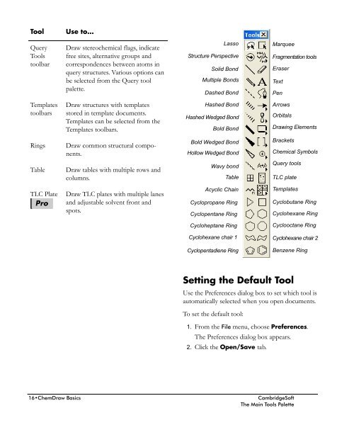 ChemDraw User's Manual - CambridgeSoft