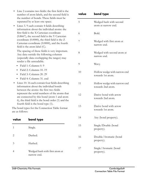 ChemDraw User's Manual - CambridgeSoft