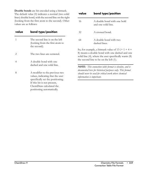 ChemDraw User's Manual - CambridgeSoft