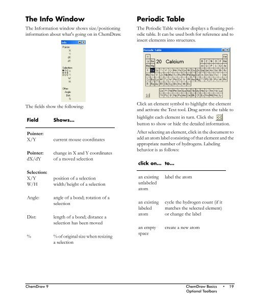 ChemDraw User's Manual - CambridgeSoft