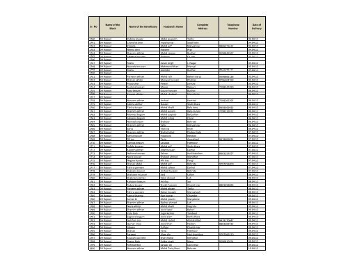Sr. No Name of the Block Name of the Beneficiary Husband's Name ...