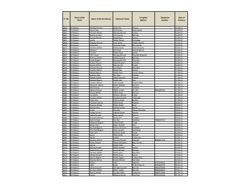 Sr. No Name of the Block Name of the Beneficiary Husband's Name ...