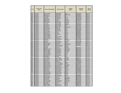 Sr. No Name of the Block Name of the Beneficiary Husband's Name ...