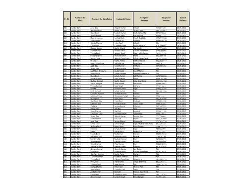 Sr. No Name of the Block Name of the Beneficiary Husband's Name ...