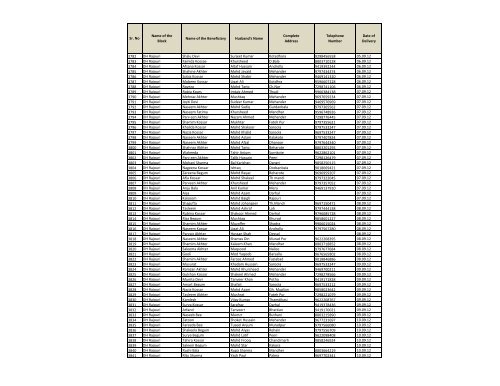 Sr. No Name of the Block Name of the Beneficiary Husband's Name ...