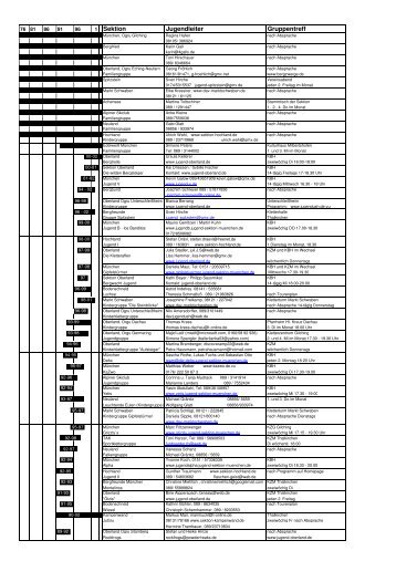 Gruppenverzeichnis10 - JDAV Sektion München