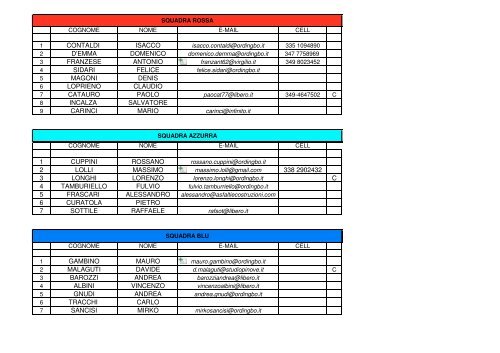 presentazione torneo di calcio a 5