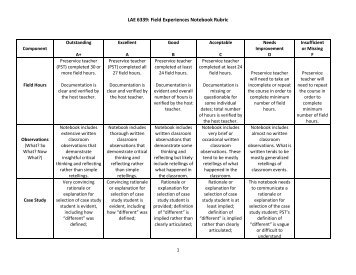 LAE 6339: Field Experiences Notebook Rubric - EnglishTeachers