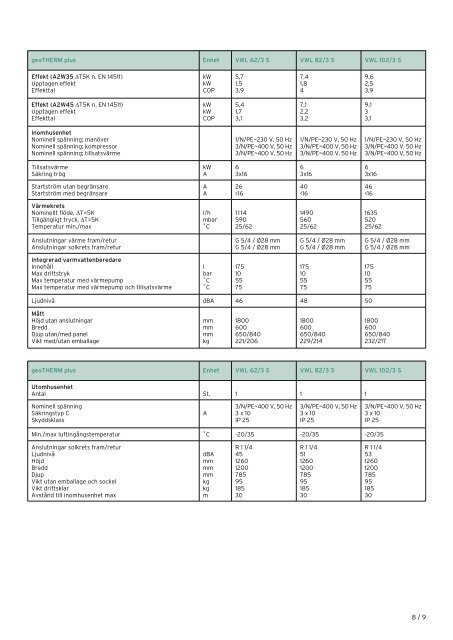 geoTHERM-luft-vaten-broschyr - Vaillant