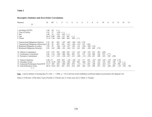 Organizational Behaviour Comportement Organisationnel