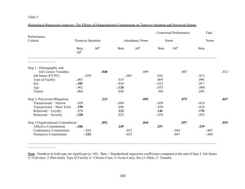 Organizational Behaviour Comportement Organisationnel