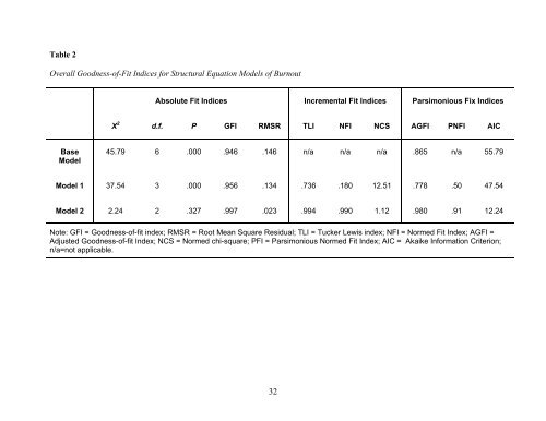 Organizational Behaviour Comportement Organisationnel