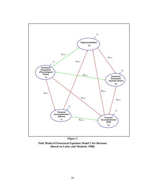 Organizational Behaviour Comportement Organisationnel