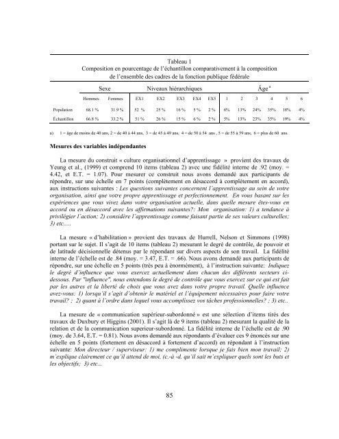 Organizational Behaviour Comportement Organisationnel