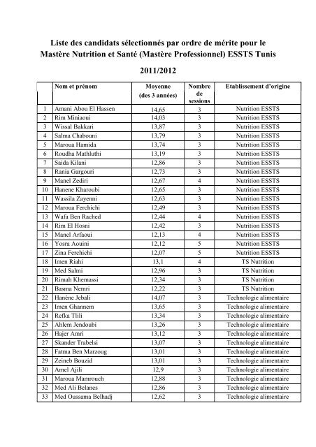 Liste desc candidats sÃ©lectionnÃ©s pour le MastÃ¨re Nutrition et SantÃ©