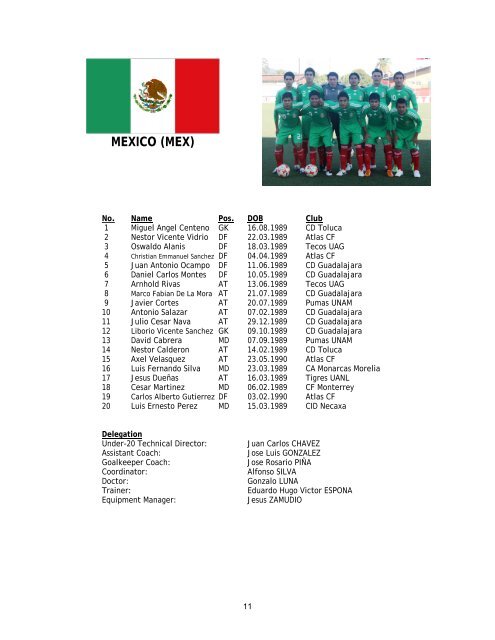 U-20 Men 2009 - CONCACAF.com