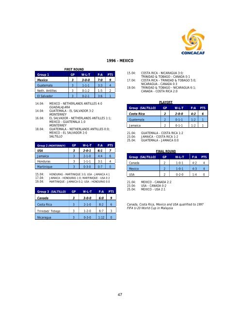 U-20 Men 2009 - CONCACAF.com