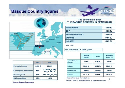 The Aeronautics and Space Cluster of the Basque Country
